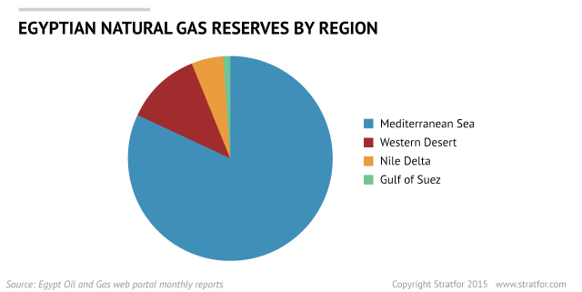 egypt_natural_gas_reserves